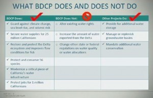 BDCP-Does&Donts