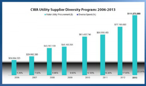 CWA-Utility-Supplier-2013