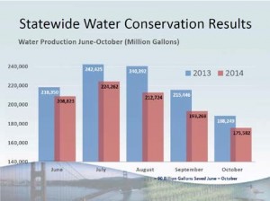 Statewide-Water-Conservation-Results