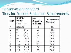 conservation-standard