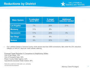 reductions-district