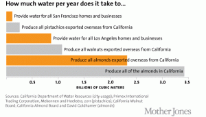 water-per-year
