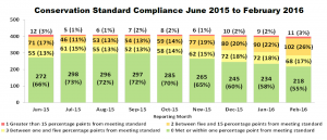 standardcompliance