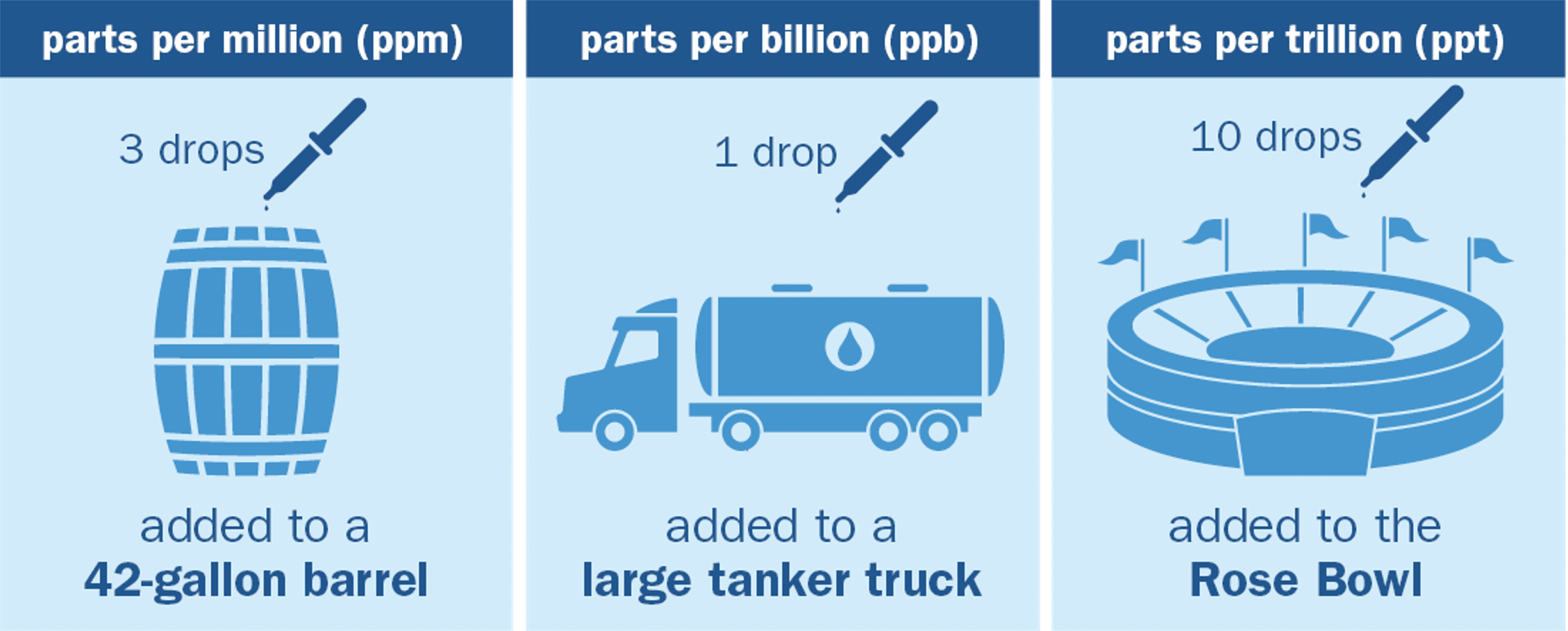 water-infrastructure-california-water-association